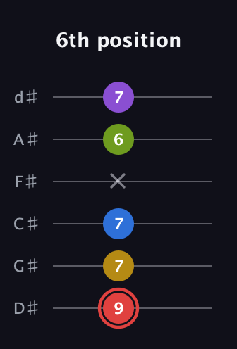 C Augmented 7th Sharp 9th guitar tab — 6th position (9 7 7 x 6 7) in Half-Step Down (E♭A♭D♭G♭B♭E♭)