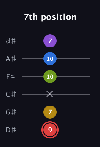 C Augmented 7th Sharp 9th guitar tab — 7th position (9 7 x 10 10 7) in Half-Step Down (E♭A♭D♭G♭B♭E♭)