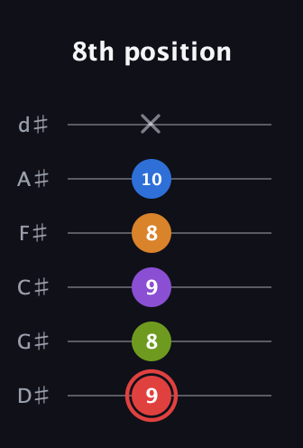 C Augmented 9th guitar tab — 8th position (9 8 9 8 10 x) in Half-Step Down (E♭A♭D♭G♭B♭E♭)