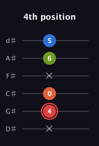 C Augmented Flat 9th guitar tab — 4th position (x 4 0 x 6 5) in Half-Step Down (E♭A♭D♭G♭B♭E♭)