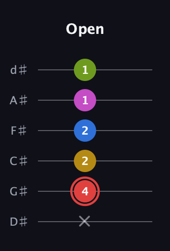 C Augmented-major 7th Sharp 9th guitar tab — Open (x 4 2 2 1 1) in Half-Step Down (E♭A♭D♭G♭B♭E♭)