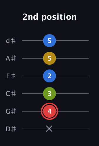 C Augmented Sharp 9th guitar tab — 2nd position (x 4 3 2 5 5) in Half-Step Down (E♭A♭D♭G♭B♭E♭)