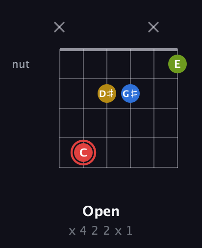 C Augmented Sharp 9th guitar chord — Open (x 4 2 2 x 1) fretboard diagram in Half-Step Down (E♭A♭D♭G♭B♭E♭)