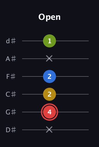 C Augmented Sharp 9th guitar tab — Open (x 4 2 2 x 1) in Half-Step Down (E♭A♭D♭G♭B♭E♭)