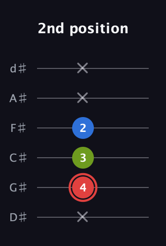 C Augmented guitar tab — 2nd position (x 4 3 2 x x) in Half-Step Down (E♭A♭D♭G♭B♭E♭)