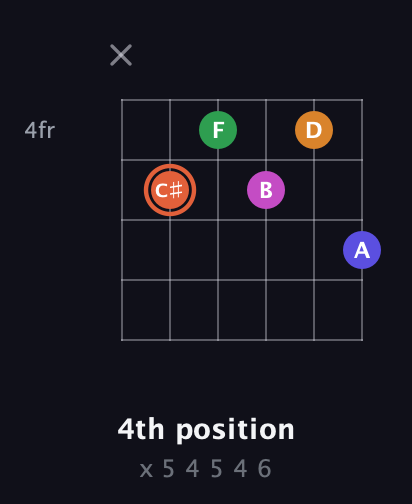 C♯ Augmented 7th Flat 9th guitar chord — 4th position (x 5 4 5 4 6) fretboard diagram in Half-Step Down (E♭A♭D♭G♭B♭E♭)