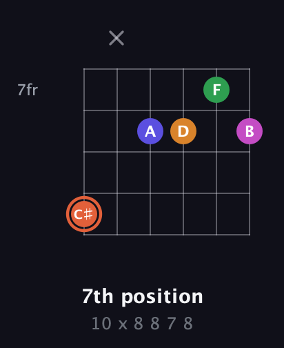 C♯ Augmented 7th Flat 9th guitar chord — 7th position (10 x 8 8 7 8) fretboard diagram in Half-Step Down (E♭A♭D♭G♭B♭E♭)