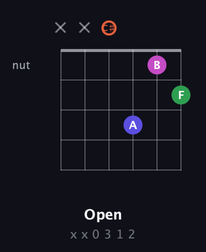 C♯ Augmented 7th Sharp 13th guitar chord — Open (x x 0 3 1 2) fretboard diagram in Half-Step Down (E♭A♭D♭G♭B♭E♭)