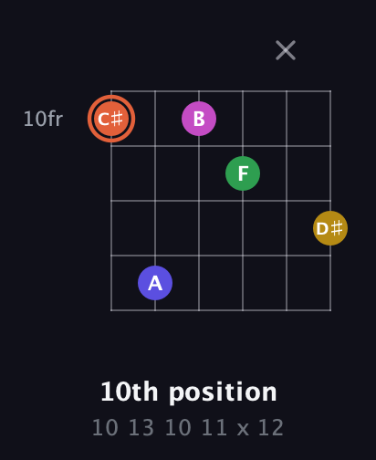 C♯ Augmented 9th Sharp 13th guitar chord — 10th position (10 13 10 11 x 12) fretboard diagram in Half-Step Down (E♭A♭D♭G♭B♭E♭)