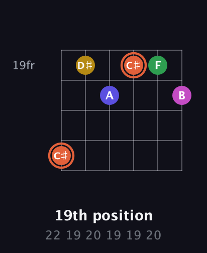 C♯ Augmented 9th guitar chord — 19th position (22 19 20 19 19 20) fretboard diagram in Half-Step Down (E♭A♭D♭G♭B♭E♭)