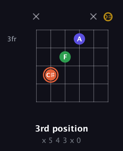 C♯ Augmented Added 9th guitar chord — 3rd position (x 5 4 3 x 0) fretboard diagram in Half-Step Down (E♭A♭D♭G♭B♭E♭)