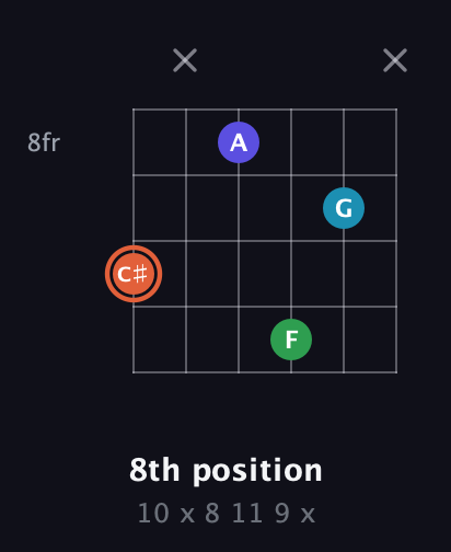 C♯ Augmented Flat 5th guitar chord — 8th position (10 x 8 11 9 x) fretboard diagram in Half-Step Down (E♭A♭D♭G♭B♭E♭)