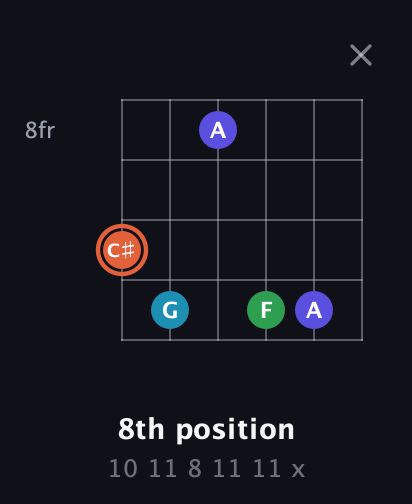C♯ Augmented Flat 5th guitar chord — 8th position (10 11 8 11 11 x) fretboard diagram in Half-Step Down (E♭A♭D♭G♭B♭E♭)