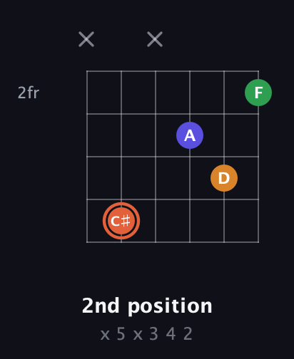C♯ Augmented Flat 9th guitar chord — 2nd position (x 5 x 3 4 2) fretboard diagram in Half-Step Down (E♭A♭D♭G♭B♭E♭)