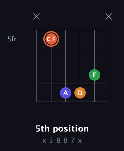 C♯ Augmented Flat 9th guitar chord — 5th position (x 5 8 8 7 x) fretboard diagram in Half-Step Down (E♭A♭D♭G♭B♭E♭)