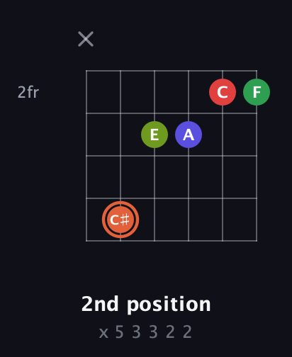 C♯ Augmented-major 7th Sharp 9th guitar chord — 2nd position (x 5 3 3 2 2) fretboard diagram in Half-Step Down (E♭A♭D♭G♭B♭E♭)