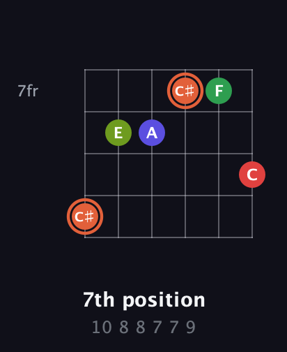 C♯ Augmented-major 7th Sharp 9th guitar chord — 7th position (10 8 8 7 7 9) fretboard diagram in Half-Step Down (E♭A♭D♭G♭B♭E♭)