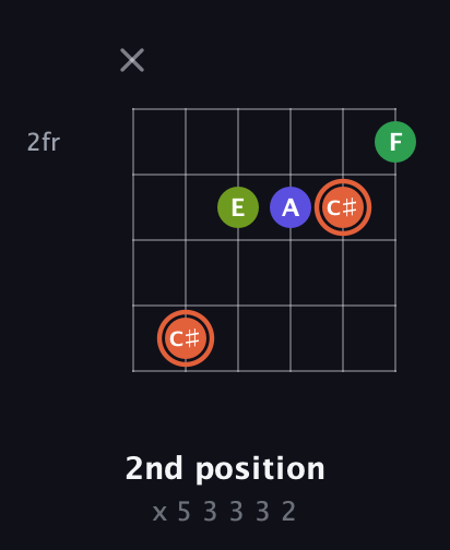 C♯ Augmented Sharp 9th guitar chord — 2nd position (x 5 3 3 3 2) fretboard diagram in Half-Step Down (E♭A♭D♭G♭B♭E♭)