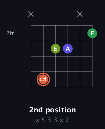 C♯ Augmented Sharp 9th guitar chord — 2nd position (x 5 3 3 x 2) fretboard diagram in Half-Step Down (E♭A♭D♭G♭B♭E♭)
