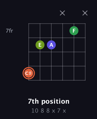 C♯ Augmented Sharp 9th guitar chord — 7th position (10 8 8 x 7 x) fretboard diagram in Half-Step Down (E♭A♭D♭G♭B♭E♭)