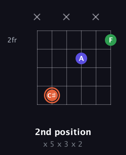 C♯ Augmented guitar chord — 2nd position (x 5 x 3 x 2) fretboard diagram in Half-Step Down (E♭A♭D♭G♭B♭E♭)
