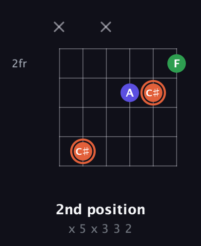 C♯ Augmented guitar chord — 2nd position (x 5 x 3 3 2) fretboard diagram in Half-Step Down (E♭A♭D♭G♭B♭E♭)
