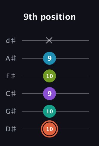 C♯ Diminished 11th Sharp 9th guitar tab — 9th position (10 10 9 10 9 x) in Half-Step Down (E♭A♭D♭G♭B♭E♭)