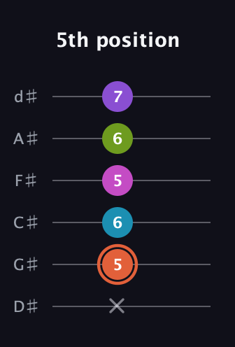 C♯ Diminished 7th Sharp 13th guitar tab — 5th position (x 5 6 5 6 7) in Half-Step Down (E♭A♭D♭G♭B♭E♭)