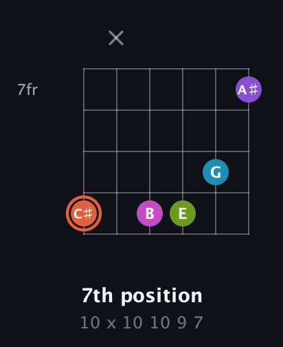 C♯ Diminished 7th Sharp 13th guitar chord — 7th position (10 x 10 10 9 7) fretboard diagram in Half-Step Down (E♭A♭D♭G♭B♭E♭)