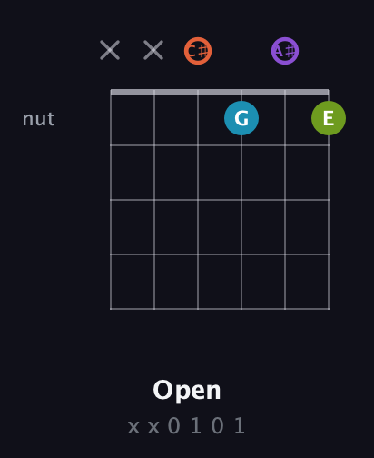 C♯ Diminished 7th Sharp 9th guitar chord — Open (x x 0 1 0 1) fretboard diagram in Half-Step Down (E♭A♭D♭G♭B♭E♭)