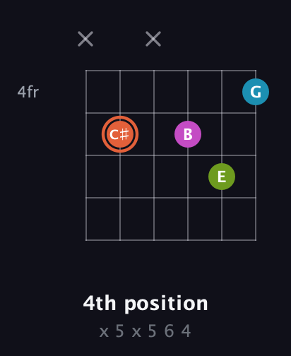 C♯ Diminished Sharp 13th guitar chord — 4th position (x 5 x 5 6 4) fretboard diagram in Half-Step Down (E♭A♭D♭G♭B♭E♭)