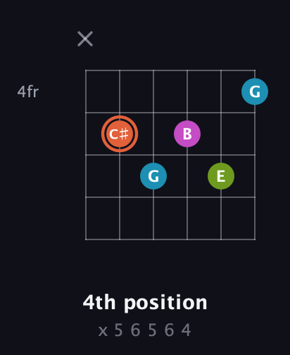 C♯ Diminished Sharp 13th guitar chord — 4th position (x 5 6 5 6 4) fretboard diagram in Half-Step Down (E♭A♭D♭G♭B♭E♭)