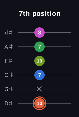 C♯ Dominant 7th Sharp 9th guitar tab — 7th position (10 x 7 10 7 8) in Half-Step Down (E♭A♭D♭G♭B♭E♭)