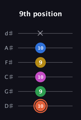 C♯ Dominant 9th Sharp 13th guitar tab — 9th position (10 9 10 9 10 x) in Half-Step Down (E♭A♭D♭G♭B♭E♭)