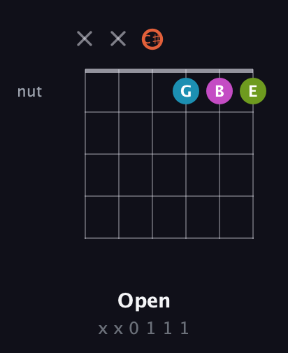C♯ Half-Diminished 7th Sharp 9th guitar chord — Open (x x 0 1 1 1) fretboard diagram in Half-Step Down (E♭A♭D♭G♭B♭E♭)