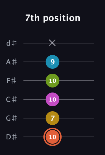 C♯ Half-Diminished 9th Sharp 13th guitar tab — 7th position (10 7 10 10 9 x) in Half-Step Down (E♭A♭D♭G♭B♭E♭)