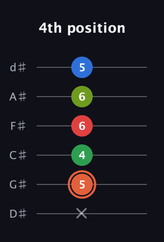 C♯ Major 7th Sharp 9th guitar tab — 4th position (x 5 4 6 6 5) in Half-Step Down (E♭A♭D♭G♭B♭E♭)