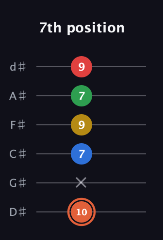 C♯ Major 9th guitar tab — 7th position (10 x 7 9 7 9) in Half-Step Down (E♭A♭D♭G♭B♭E♭)