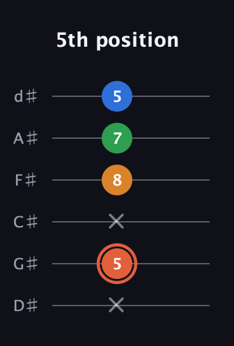 C♯ Major Flat 9th guitar tab — 5th position (x 5 x 8 7 5) in Half-Step Down (E♭A♭D♭G♭B♭E♭)