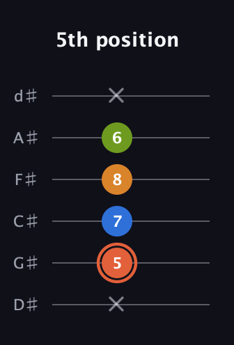 C♯ Minor Flat 9th guitar tab — 5th position (x 5 7 8 6 x) in Half-Step Down (E♭A♭D♭G♭B♭E♭)
