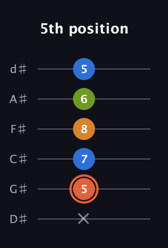 C♯ Minor Flat 9th guitar tab — 5th position (x 5 7 8 6 5) in Half-Step Down (E♭A♭D♭G♭B♭E♭)