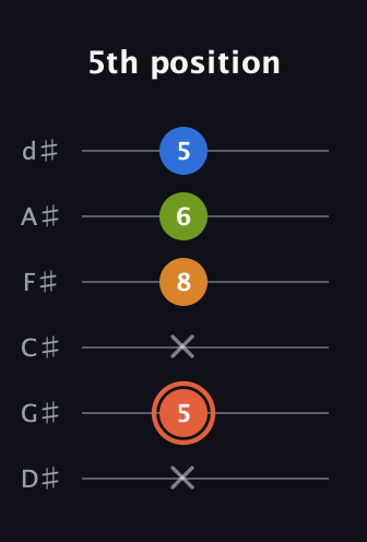 C♯ Minor Flat 9th guitar tab — 5th position (x 5 x 8 6 5) in Half-Step Down (E♭A♭D♭G♭B♭E♭)