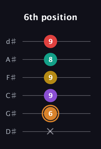 D Augmented 7th Flat 9th guitar tab — 6th position (x 6 9 9 8 9) in Half-Step Down (E♭A♭D♭G♭B♭E♭)