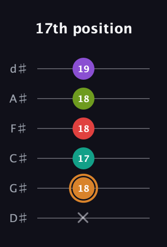 D Augmented 9th guitar tab — 17th position (x 18 17 18 18 19) in Half-Step Down (E♭A♭D♭G♭B♭E♭)