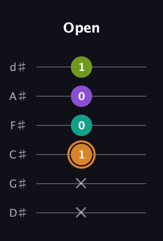 D Augmented Added 9th guitar tab — Open (x x 1 0 0 1) in Half-Step Down (E♭A♭D♭G♭B♭E♭)
