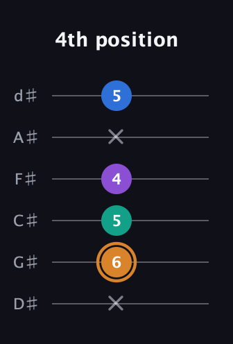 D Augmented Flat 5th guitar tab — 4th position (x 6 5 4 x 5) in Half-Step Down (E♭A♭D♭G♭B♭E♭)