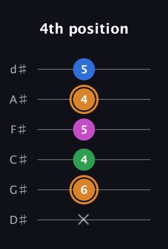 D Diminished 7th Sharp 9th guitar tab — 4th position (x 6 4 5 4 5) in Half-Step Down (E♭A♭D♭G♭B♭E♭)