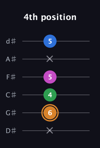 D Diminished 7th Sharp 9th guitar tab — 4th position (x 6 4 5 x 5) in Half-Step Down (E♭A♭D♭G♭B♭E♭)