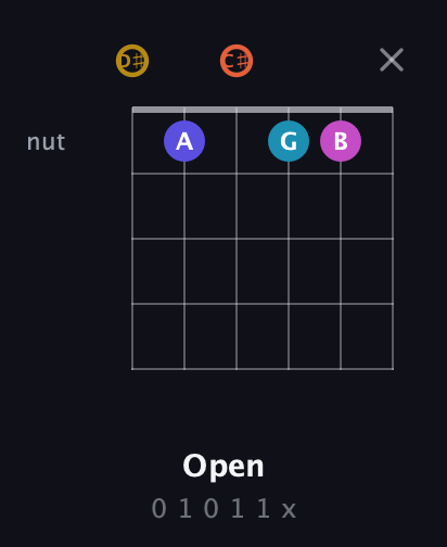 D♯ Augmented 7th Flat 5th guitar chord — Open (0 1 0 1 1 x) fretboard diagram in Half-Step Down (E♭A♭D♭G♭B♭E♭)