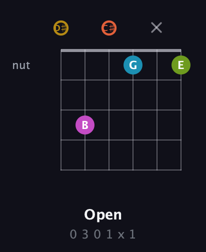 D♯ Augmented 7th Flat 9th guitar chord — Open (0 3 0 1 x 1) fretboard diagram in Half-Step Down (E♭A♭D♭G♭B♭E♭)